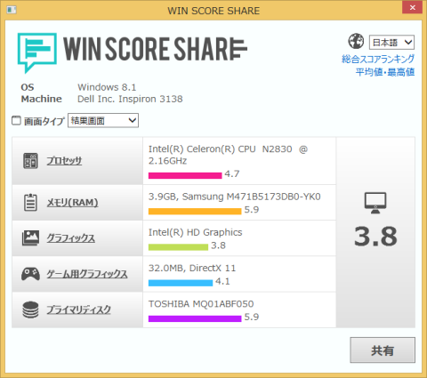 WIN SCORE SHARE