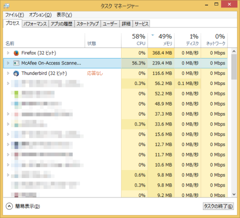 50 % は使いすぎでしょ……