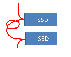 ケーブルをループして調整