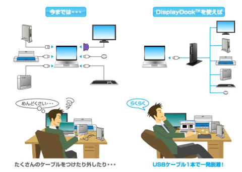 IOデータ商品説明より抜粋
