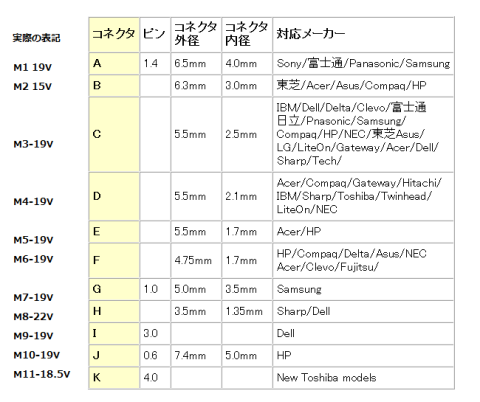 表記のあるノートPCでの使用が無難