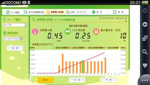 遠隔地の携帯端末でもモニターできます。