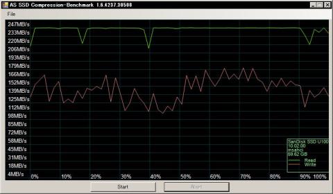 As SSD Benchmark(圧縮モード)