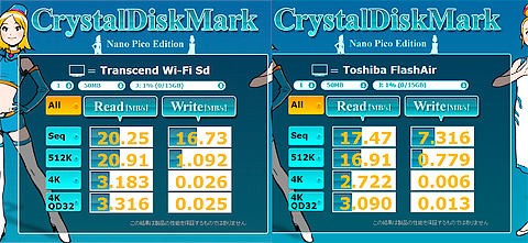 トラがちょっと速いぽい