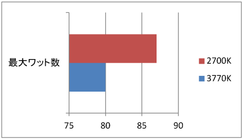 MHF ベンチマーク 最大ワット数