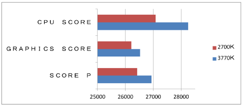 スコア比較グラフ