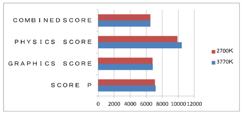 スコア比較グラフ