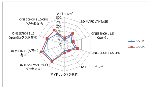 消費電力グラフ
