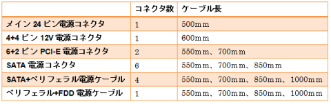 コネクタ数とケーブル長