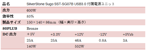 SilverStone SST-ST60F-SGの出力