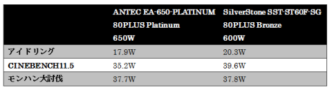ワット数比較表