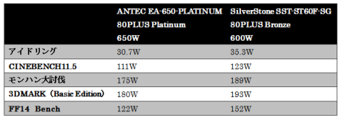 ワット数比較表