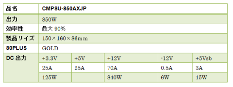 CMPSU-850AXJPスペック