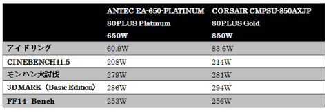 ワット数比較表