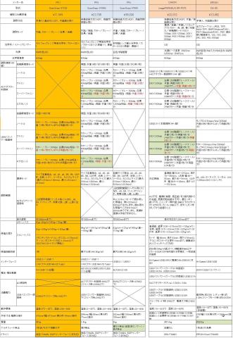 性能価格比較表.JPG
