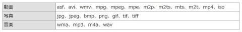 対応フォーマット一覧