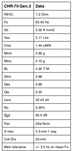 MarkAudio CHR-70v3 Spec