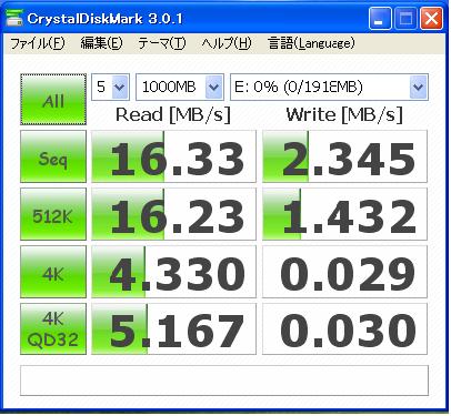 USB2.0メモリ 1000MBベンチマーク