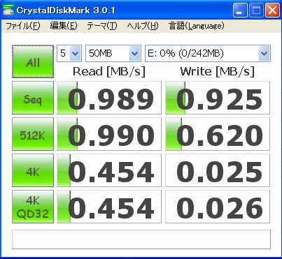 miniSDリーダ・ライタ ベンチマーク