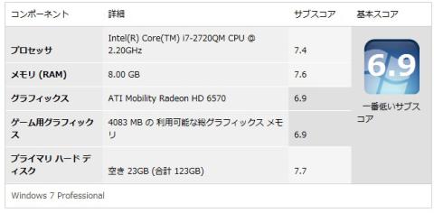ノートパソコンスペック ノートパソコンスペック