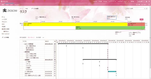 今回のレビューのタスクを仮に制作してみました。