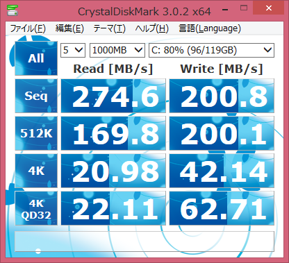 大分書き込んだ後だからシーケンシャルリードがいまいちです。