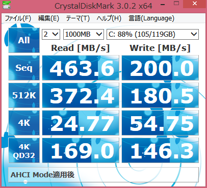 4.3TBほど書き込んだ後でも爆速で元気です