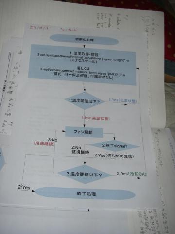 冷却ユニットのフローチャート