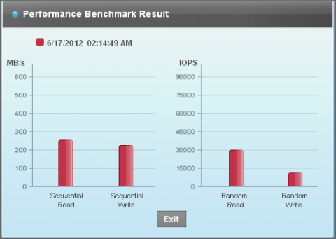 ベンチマーク結果