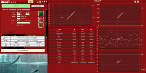 15分動作 温度が安定しない・・・