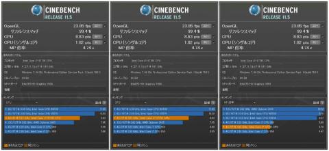 CINEBENCH_11.529測定値