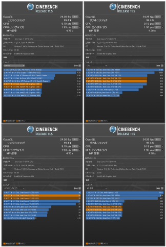『CINEBENCH(RELEASW 11.5)』各種性能数値チェック