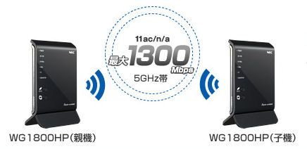(親機)⇔(子機)使用イメージ(※1:理論上の最大値。)
