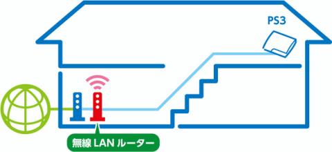 で、結局こうなった次第ですw でも、PS3的にはこれが正解!