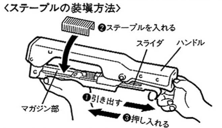 ステープルの装填方法(取扱説明書より) 短いショットガンみたいw