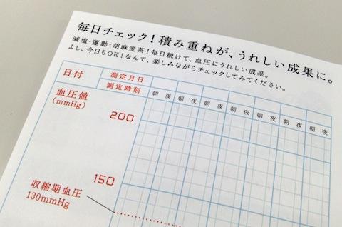 棒グラフで血圧値の推移を「見える化」します。