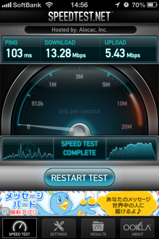 Speedtest.netでの計測結果