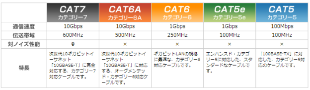 エレコムのWebサイトより