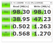 フロントに増設した3.0ポートにて計測