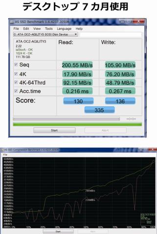 Agility3 コンプレッションベンチ