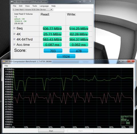 M5P raid0 コンプレッションベンチ