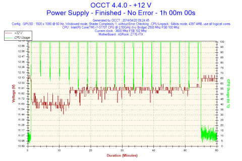 OCCT +12V