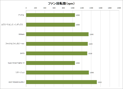 ファン回転数 グラフ