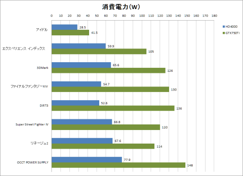 消費電力 グラフ