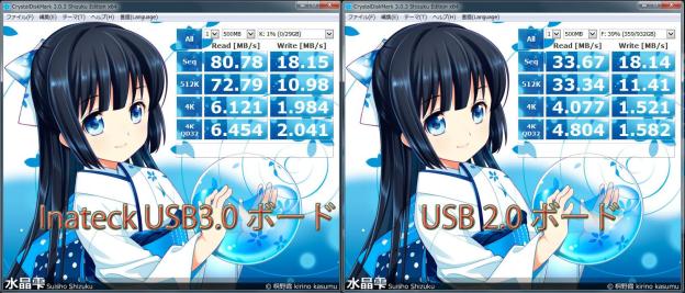 イナテックUSB3.0ボード接続なら読み込み速度80M!!