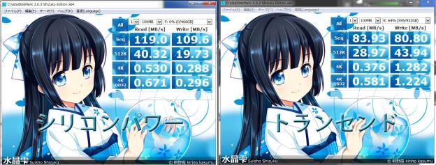 韓国サムソン製は購入当初は速かったがしばらく使うと速度が一気に落ちる事が判明しショックで泣ける