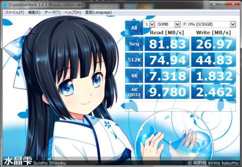 USB3.0環境ならこんなに速い!!