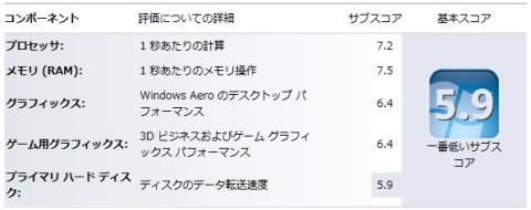 Windowsエクスペリエンス インデックス