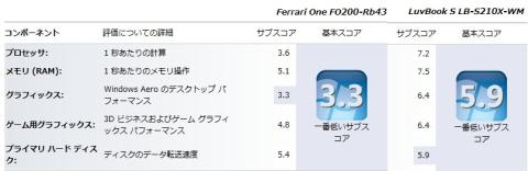 性能も上がったので、今まで以上に仕事がこなせるようになりました。