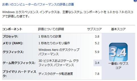 プロセッサとゲーム用グラフィクスが低いなぁ・・・
